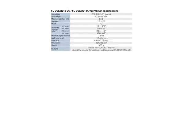 Datasheet for C6Z 1218 Lens